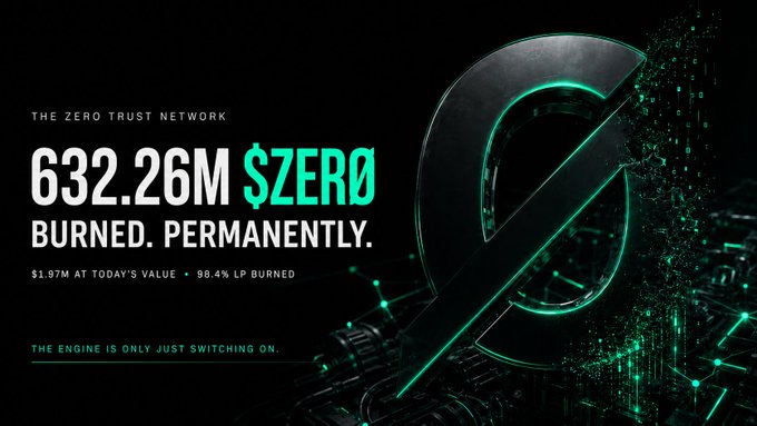 The image is a promotional graphic for ZeroLend featuring a large metallic "Ø" symbol dissolving into digital particles, with text reading "THE ZERO TRUST NETWORK," "632.26M $ZERO BURNED. PERMANENTLY.," "$1.97M AT TODAY'S VALUE • 98.4% LP BURNED," and "THE ENGINE IS ONLY JUST SWITCHING ON."

The caption highlights the irony in the post—calling out PulseChain's marketing team for unintentionally designing a dramatic, intimidating "burn notice" graphic that makes the deflationary token burn look like a villainous threat rather than a benefit.