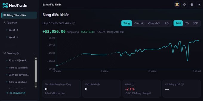 A screenshot of the NeoTrade platform dashboard showing a 'Bảng điều khiển' (Dashboard) with a profit and loss graph indicating a total of '+$3,056.06' and a profit rate of '-2.1%'.