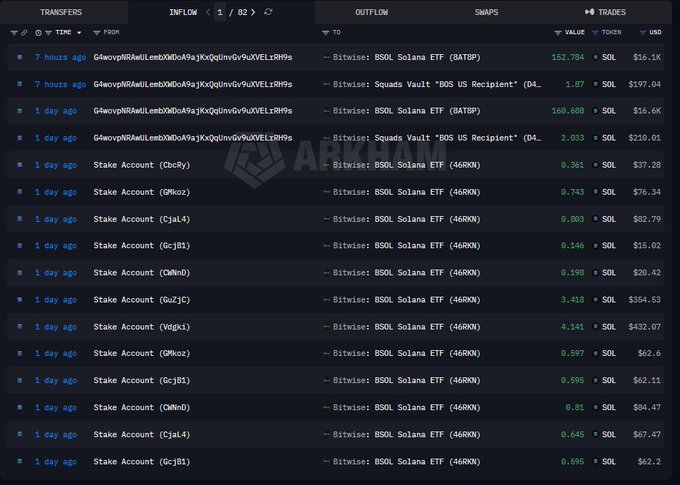 A dark-themed blockchain transaction explorer from ARKHAM showing token transfers (SOL) from various stake accounts to 'Bitsvisa: Squads Vault' and 'Bitsvisa: BSDL Solana ETF'.