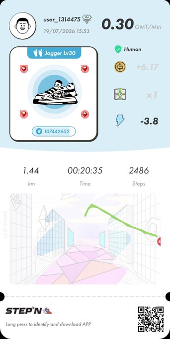 STEP'N app activity card for user_1314475 dated 19/07/2026, showing a 'Jogger Lv30' sneaker NFT, 0.30 GMT/Min earnings, 1.44 km walked in 00:20:35 with 2486 steps.