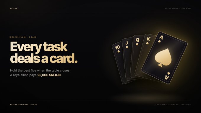 A "ROYAL FLUSH" promotion graphic for XREIGN features a dark design with five playing cards (10, J, Q, K, A of spades) fanned out, displaying the text "Every task deals a card" and noting that a royal flush pays 25,000 $REIGN, visually reinforcing the post's message about completing tasks to build the best 5-card hand over 5 days.