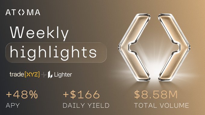A graphic for 'ATOMA Weekly highlights' showing trade(XYZ) on Lighter, with statistics reading '+48% APY', '+$166 DAILY YIELD', and '$8.58M TOTAL VOLUME' next to a gold 3D logo.