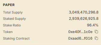 A close-up of a digital token information page for 'PAPER', showing total supply of 3,049,470,296.8 and a stake ratio of 96.4%.