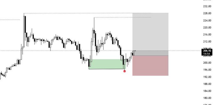 The image shows a screenshot of a stock trading chart, with various lines and dots representing different prices. The horizontal axis displays time, while the vertical axis represents the price change. There are multiple colors associated with each line or dot, which may provide additional information about specific stocks or market trends. In the image, there is also a red dot on the chart, possibly indicating a high or low point in the stock's price movement over time.
