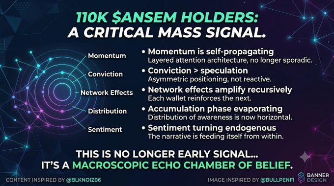 A graphic titled '110K $ANSEM HOLDERS: A CRITICAL MASS SIGNAL' highlighting five reinforcing layers of momentum: Momentum, Conviction, Network Effects, Distribution, and Sentiment.
