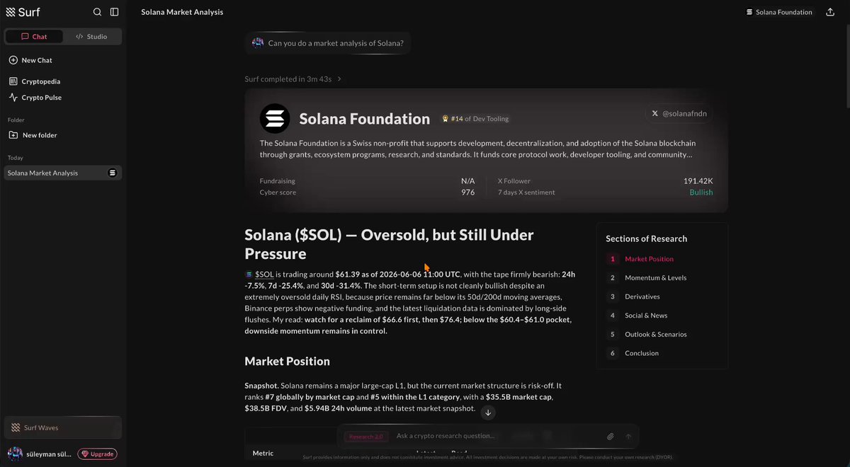 "I asked @SurfAI simple question: What's the current market outlook for Solana?" The answer provided includes a detailed breakdown of the current market trends and price action, as well as an analysis of key indicators such as RSI, MACD, SMA, and Supertrend. This information is relevant to understanding the current state of the cryptocurrency market and its potential future direction.