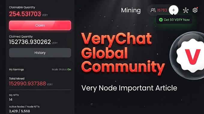 A screenshot of the 'VeryChat Global Community' mining interface, displaying a 'Claimable Quantity' of 254.531703 VERY, 'Total Mined' of 152990.937388 VERY, and 2,429 active nodes.