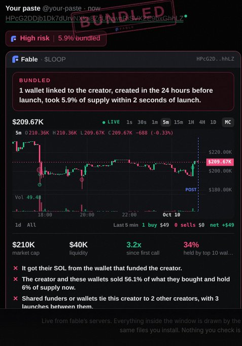 Trading dashboard showing a token 'Fable' marked as 'BUNDLED' and 'High risk' with a price of $209.67K, market cap of $210K, and a chart on the '5M' timeframe.