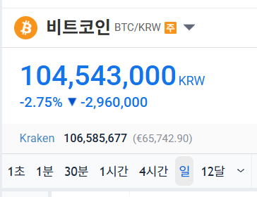 The image shows a Bitcoin (BTC/KRW) price tracker displaying 104,543,000 KRW, down 2.75% (-2,960,000), referencing the recent dip that the post is complaining about, with the author sarcastically telling people complaining in YouTube comments not to buy Bitcoin.