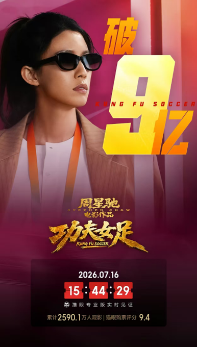 A promotional poster for the Stephen Chow (周星驰) film "Kung Fu Women's Soccer" (功夫女足 / 破亿) premiering 2026.07.16, featuring a woman in sunglasses and a pink blazer, showing a countdown timer at 15:44:29 with 2590.1万 viewers and a 9.4 rating—tying into the post's excitement about the movie release while contrasting with news of US stock declines and Binance community discussions.