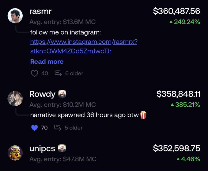 A leaderboard screenshot showing top performers: 'rasmr' at $360,487.56 (+249.24%), 'Rowdy' at $358,848.11 (+385.21%), and 'unipcs' at $352,598.75 (+4.46%), with comments promoting an Instagram link and noting 'narrative spawned 36 hours ago btw'.