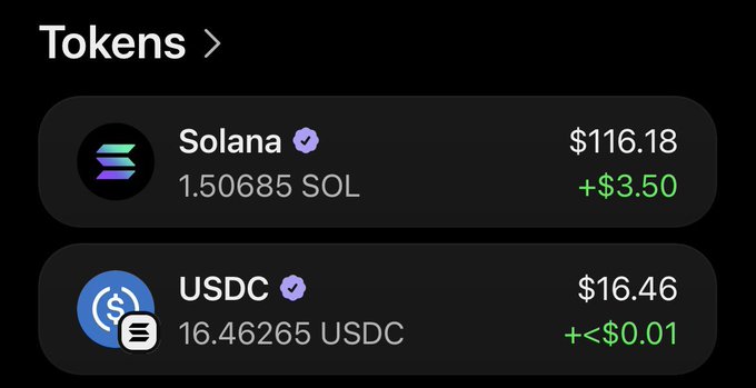 A cryptocurrency wallet display showing Tokens with 1.50685 Solana ($116.18, +$3.50) and 16.46265 USDC ($16.46).