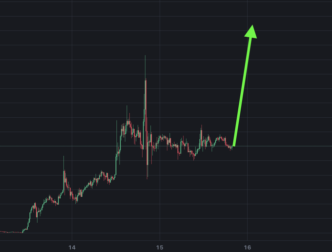 A candlestick chart of $AKE showing price action between $14 and $16, with a large green arrow pointing upward from around $15 toward $16, visually emphasizing the imminent bullish breakout and squeeze that short sellers should prepare for.