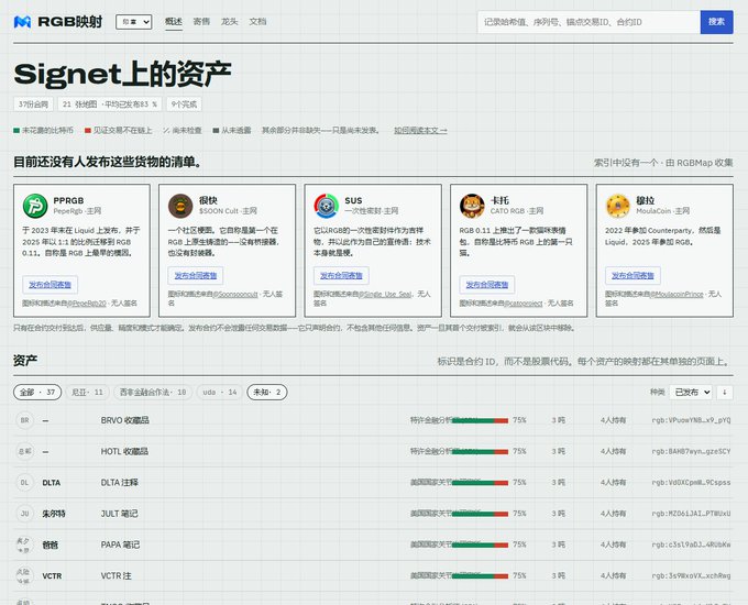 A screenshot of the RGB Map website displaying a list of digital collectibles, including assets named BRVO 收藏品, HOTL 收藏品, DLTA 注释, JULY 笔记, PAPA 笔记, and VCTR 注.