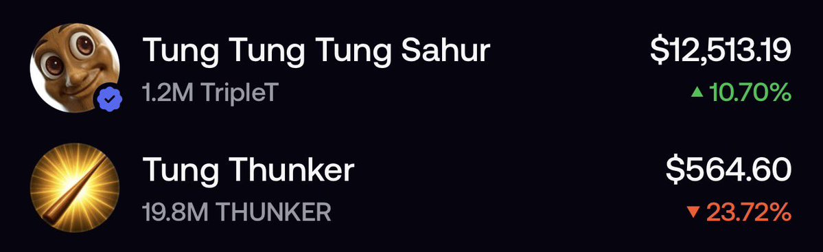 The image displays cryptocurrency market data showing "Tung Tung Tung Sahur" (ticker: TripleT) at $12,513.19, up 10.70% with a 1.2M supply, alongside "Tung Thunker" (ticker: THUNKER) at $564.60, down 23.72% with a 19.8M supply. This relates to the post's discussion of bullish sentiment on the TripleT stonk and continued accumulation of tokens by holding.