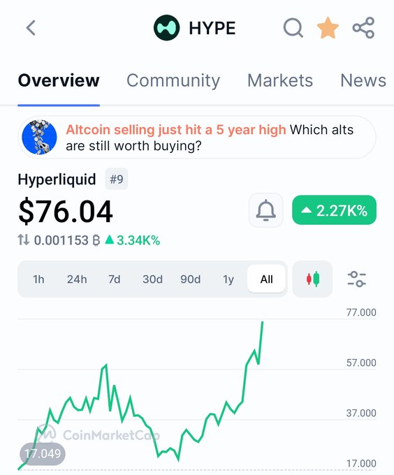 The image shows a chart of a cryptocurrency, possibly Hyper Liquid, with its value increasing over time against a green background. In the top left corner, there's an overview screen displaying information about the community, markets, and news related to the cryptocurrency. Below the charts are two lines on the right side of the image: one showing how much has been invested in Bitcoin and the other representing a different cryptocurrency, possibly Ripple, whose value is also increasing over time with a green line against a gray background. The text overlaying these graphs indicates that the cryptocurrency market is thriving for both Bitcoin and Ripple, making this an excellent opportunity to invest in them.