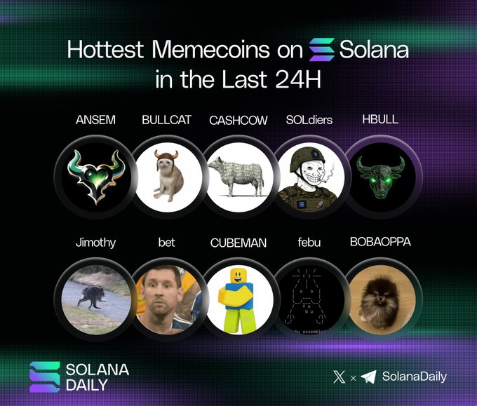 A 'Solana Daily' graphic titled 'Hottest Memecoins on Solana in the Last 24H' featuring circular icons of tokens labeled ANSEM, BULLCAT, CASHCOW, SOLdiers, HBULL, Jimothy, bet, CUBEMAN, febu, and BOBAOPPA.