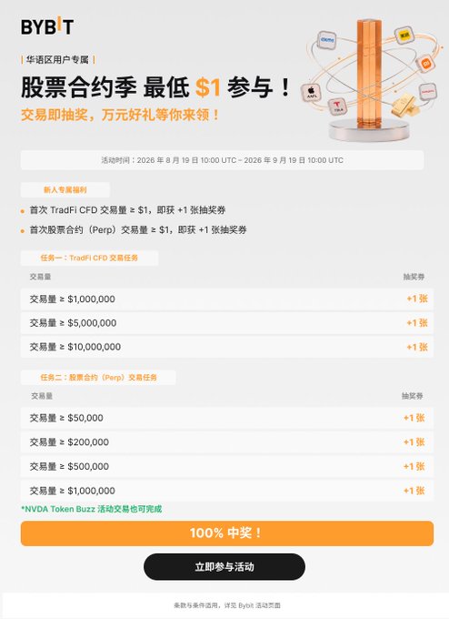 A BYBIT promotional poster in Chinese advertising a stock contract season event with a minimum $1 participation fee, listing TradFi CFD and perpetual contract trading volume tasks (from $1,000,000 to $10,000,000) that award raffle tickets, running from August 19 to September 19, 2026.