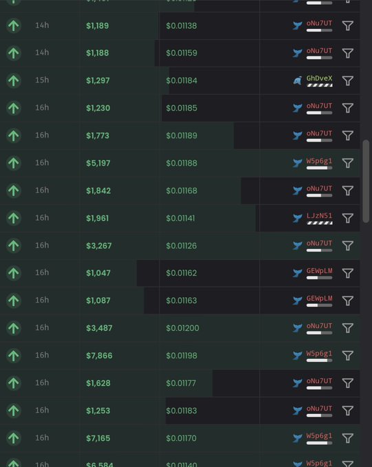 A dark-themed screenshot of a cryptocurrency transaction list showing various amounts in dollars (e.g., $1,189, $7,866) and small unit values (e.g., $0.01189) with green upward arrows indicating gains.