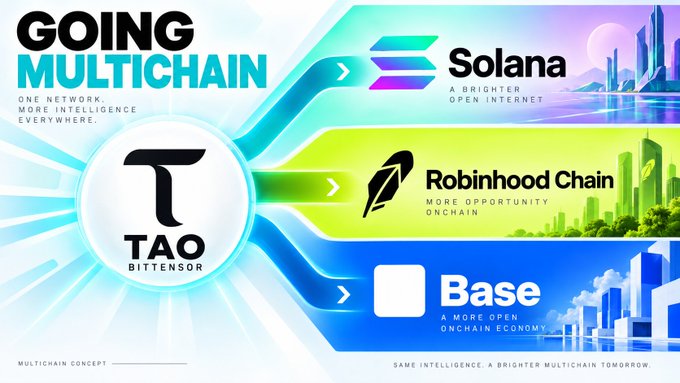 A 'GOING MULTICHAIN' promotional graphic for 'TAO BITTENSOR' showing connections to Solana ('A BRIGHTER OPEN INTERNET'), Robinhood Chain ('MORE OPPORTUNITY ONCHAIN'), and Base ('A MORE OPEN ONCHAIN ECONOMY').