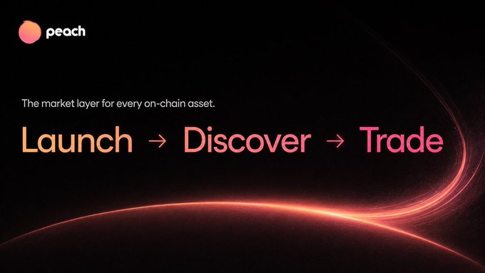 A promotional banner for 'peach' with the tagline 'The market layer for every on-chain asset.' and a visual flow of 'Launch → Discover → Trade' in orange and pink text over a dark background with a glowing red light curve.