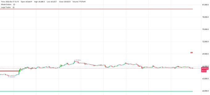 The image shows a graph of the price of Bitcoin, with multiple lines representing different periods of time. There are two prominent blue lines that seem to indicate potential buy opportunities for Bitcoin. The title of the photo suggests this might be related to the price of Bitcoin or the market trends in the cryptocurrency.