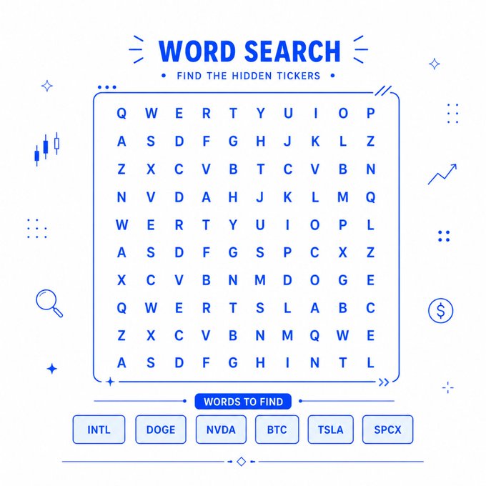 A blue-themed word search puzzle titled "WORD SEARCH - FIND THE HIDDEN TICKERS" featuring a 10x10 letter grid with financial and decorative icons surrounding it. Below the grid, six tickers are listed to find: INTL, DOGE, NVDA, BTC, TSLA, and SPCX—matching the post's challenge to spot all six tickers hidden among the letters.