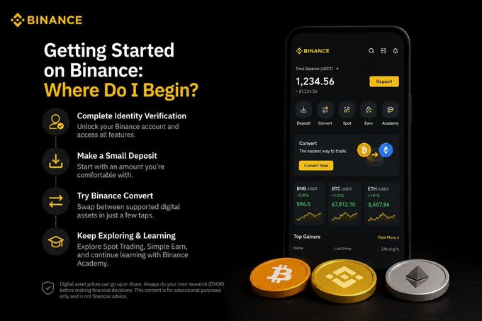 A promotional graphic for Binance titled 'Getting Started on Binance: Where Do I Begin?' outlining four steps: Complete Identity Verification, Make a Small Deposit, Try Binance Convert, and Keep Exploring & Learning, alongside a smartphone displaying the Binance app interface with a balance of 1,234.56 USDT and cryptocurrency coins for Bitcoin, Binance Coin, and Ethereum.