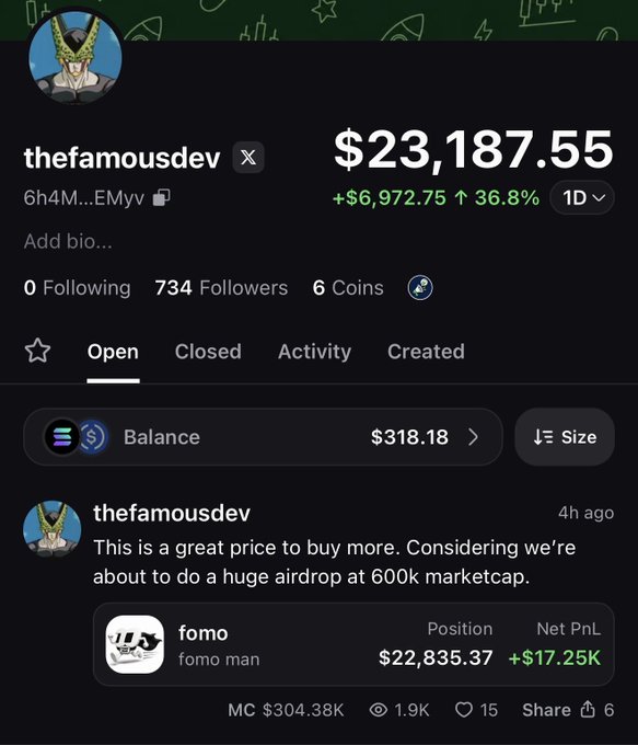 The image shows a profile page for "thefamousdev" displaying a portfolio value of $23,187.55 with a $6,972.75 (36.8%) gain, including a recent post about buying more of $fomo at a 600k market cap. The post aligns with the description, highlighting the developer's significant $22,835.37 position in $fomo (worth $17.25K profit) and demonstrating his influence in boosting the token's market cap from 40k to 480k.