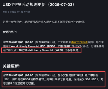 A Chinese-language announcement dated 2026-07-03 titled "USD1空投活动规则更新" (USD1 Airdrop Activity Rules Update) outlines updated terms for a World Liberty Financial (WLFI) token airdrop, specifying that users can receive 1.2x returns by holding at least 300 USD1 in their Binance account wallet starting 2026/07/03 at 08:00. The image relates to the accompanying post by highlighting the promotional mechanics driving USD1 issuance and WLFI adoption, which the post connects to WLFI's rising protocol revenue rankings.