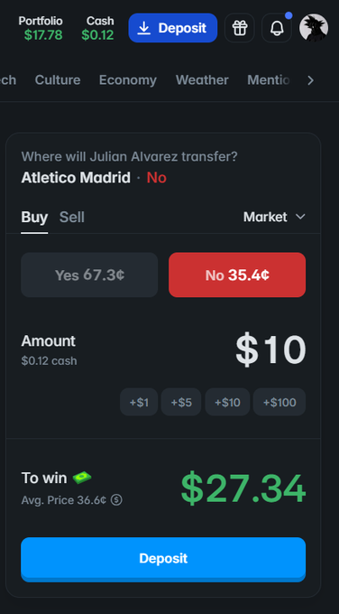 A mobile trading app screen showing a prediction market for 'Where will Julian Alvarez transfer?' with the selection 'Atletico Madrid - No' at 35.4¢, a $10 bet amount, and potential winnings of $27.34.