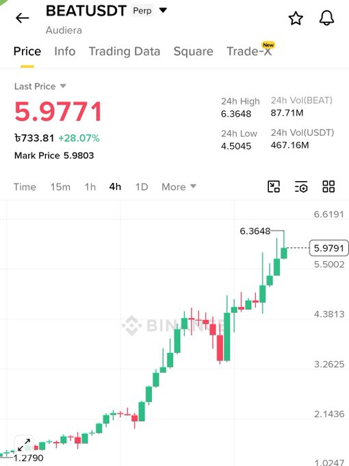 The image features a price chart of a stock, showing the upward trend of the asset's value over time. A downward-pointing bar indicates that there has been a drop in its price recently. The text near the chart suggests some advice on how to take advantage of this situation.