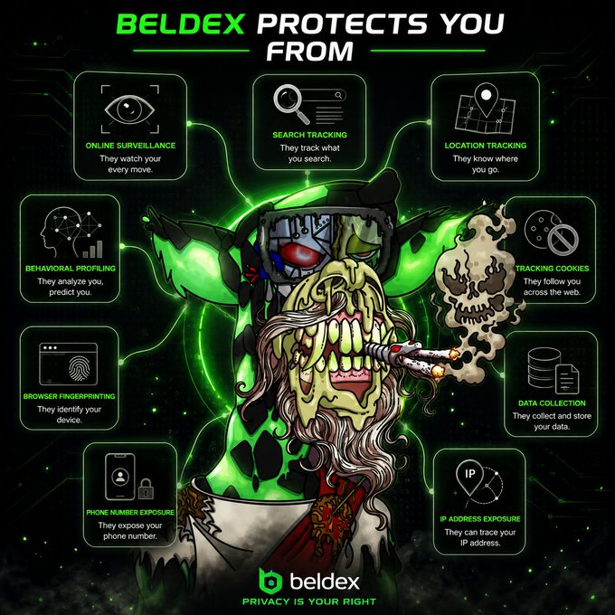 A promotional graphic for 'BELDEX' cryptocurrency featuring a grotesque green cyborg/skull character smoking a cigar, surrounded by icons highlighting privacy threats they protect against, including 'ONLINE SURVEILLANCE', 'SEARCH TRACKING', 'LOCATION TRACKING', 'BEHAVIORAL PROFILING', 'TRACKING COOKIES', 'BROWSER FINGERPRINTING', 'DATA COLLECTION', 'PHONE NUMBER EXPOSURE', and 'IP ADDRESS EXPOSURE'.
