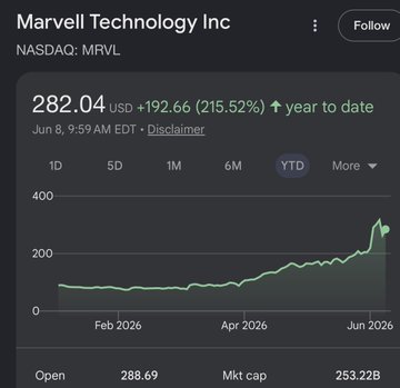 The image features a graph that shows an upward trend of stock prices over time, with two lines: one representing the stocks being represented by Marvel technology, Inc., and another for a different company. The line chart displays the change in value from January through June of the year 2016, providing insights into the performance of these companies during this period.
