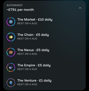 A dark interface showing an 'AUTOINVEST ~£791 per month' plan with various daily investments: The Market (£10), The Chain (£5), The Nexus (£5), The Empire (£5), and The Venture (£1).