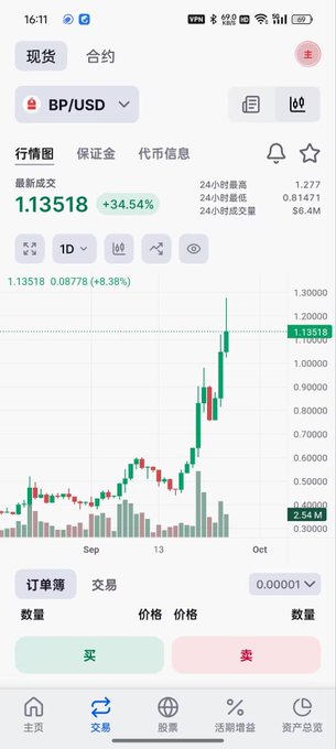 A mobile trading app screen showing the BP/USD cryptocurrency pair trading at 1.13518 (+34.54%), with a candlestick chart displaying price action over September through October.