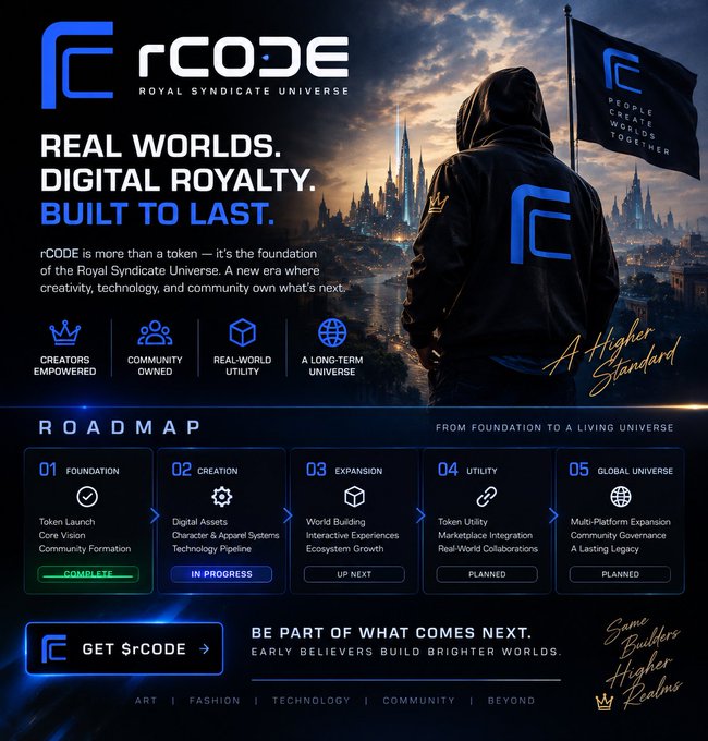 A promotional infographic for the rCODE Royal Syndicate Universe cryptocurrency/token project, featuring a hooded figure overlooking a fantasy cityscape with a flag reading "People Create Worlds Together," along with the tagline "Real Worlds. Digital Royalty. Built to Last." and a five-stage roadmap showing Foundation (01) as Complete and Creation (02) as In Progress, with subsequent Expansion (03), Utility (04), and Global Universe (05) phases marked as Up Next and Planned. The image visually supports the post's update by illustrating the project's transition from concept to active production, showcasing the "Crown District foundation" (referenced as "District" in the roadmap) and character/asset pipeline progress within the broader Royal Syndicate universe vision.