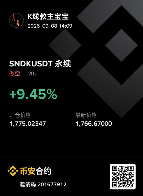 A trading record screenshot from 2026-09-08 14:09 by 'K线教主宝宝' shows a short position ('做空') on SNDKUSDT 永续 with 20x leverage and a +9.45% gain.