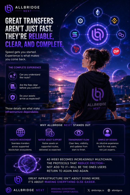 A promotional poster for "Allbridge Next" featuring a woman in a branded hoodie overlooking a futuristic sunset cityscape, with bold text declaring "Great transfers aren't just fast—they're reliable, clear, and complete." The infographic-style design highlights features like "Smooth Movement," "Native Asset Support," "Transparent Flow," and "Simple by Design," directly supporting the post's emphasis on cross-chain transfer quality beyond just speed.