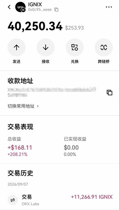 A crypto wallet screenshot showing IGNIX balance of 40,250.34 ($253.93), with options for 发送/接收/兑换/跨链桥 and total earnings of +$168.11 (+208.21%).