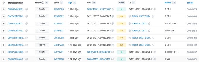 The image shows a blockchain transaction history table displaying multiple transfers and token swaps involving address "0x121c1077...000ae70cf" with various transactions including Tokenlon DEX trades (exchanging 862.32 ETH and 1.000 ETH) and Tether USDT transfers, illustrating the wallet's trading activity that culminated in the cut-loss sell-off of ETH around 1,920 USD after buying near 2,700 USD.