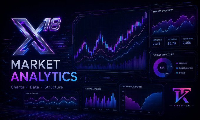 A sleek, futuristic dashboard titled "X18 MARKET ANALYTICS" displays crypto trading metrics—including a market overview chart, 24-hour volume of 86.7B, market cap of 2.41T, and order book depth—branded with the Krypton logo. The image visually represents the analytics and market structure data one might use to scrutinize the $X18 BEP-20 token's legitimacy and utility claims.