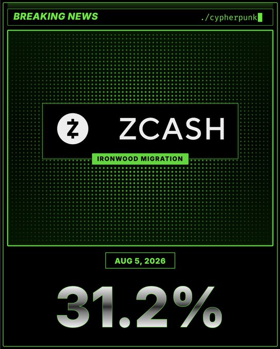 A graphic with a cyberpunk theme showing 'ZCASH IRONWOOD MIGRATION' dated 'AUG 5, 2026' alongside the number '31.2%'.