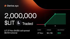 A digital advertisement for Derive.xyz showing a '2,000,000 $LIT Traded' milestone with a green line graph, and stats for a LIT 27 Nov 54/$5 call spread.
