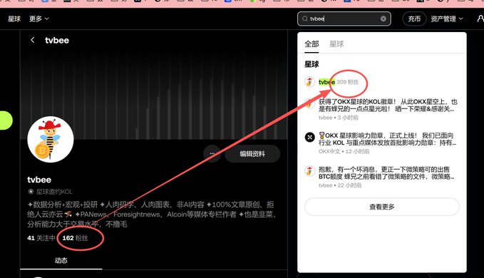 The image shows an OKX Planet profile for "tvbee" with 182 followers, displaying a search dropdown highlighting the tvbee account with "509 粉丝" (509 followers) alongside posts about OKX and KOL content, with a red circle drawing attention to the 182 followers count. The post explains that this is account B (the OKX Planet account), while a separate manual posting account was created using the OKX trading account, making them two distinct accounts belonging to "Brother Feng."
