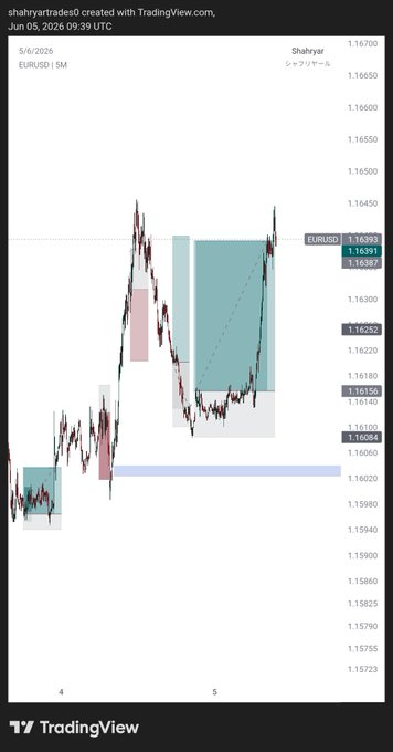 The image depicts an E-Trade trading page with various charts, including a candlestick chart of forex currency pairs and a volume chart showing the number of shares bought or sold. The title "Smooth move by $€ looks very good on 4h for a breakout" indicates that there is a smooth upward movement in Euro and Bitcoin prices during the past four hours, which suggests an opportunity to capitalize on this trend by buying Bitcoins at a low price and selling them later for a higher price.