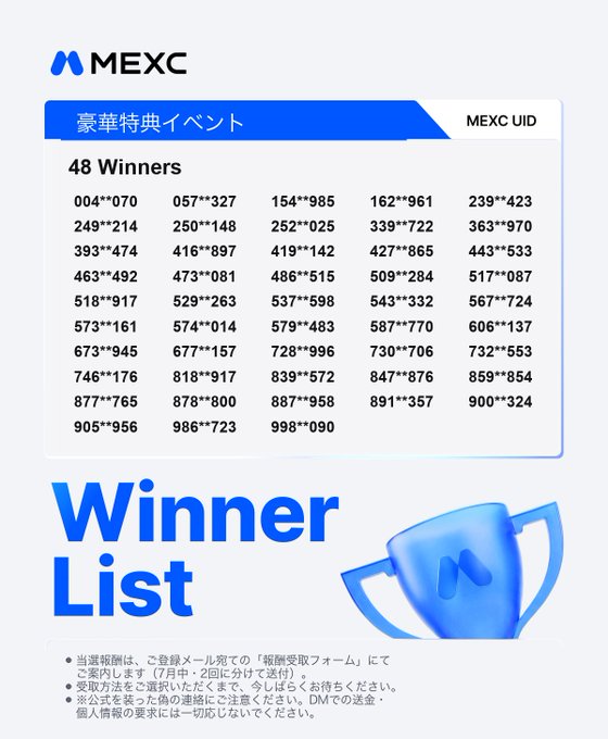 The image is a MEXC "Winner List" graphic for a Japan-exclusive luxury bonus event, displaying 48 partially masked winning user UIDs (e.g., 004**070, 057**327, 900**324). It complements the post by visually presenting the selected winners following the rigorous review process, while noting that prizes will be distributed via registered email after July 2nd and cautioning users about potential scams.