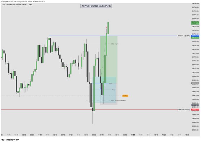"The post shows a scatter plot that is colored based on three different indicators of price trend changes, which are green, yellow, and red bars. The x-axis represents days starting from 1st, while the y-axis represents the change in prices."