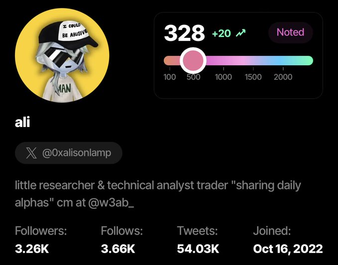 The image shows a Twitter/X profile for "ali" (@0xalisonlamp), a self-described "little researcher & technical analyst trader," displaying a Sorsa score of 328 (+20 increase) on a color-graded scale from 100-2000, along with 3.26K followers, 3.66K follows, and 54.03K tweets. The profile is responding to a prompt asking users to share their Sorsa scores, showing a modest mid-range result relative to the platform's benchmark.