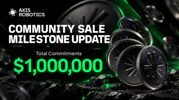 Promotional graphic from Axis Robotics announcing a 'Community Sale Milestone Update' with total commitments reaching $1,000,000, featuring branded coins on a dark background with green accents.